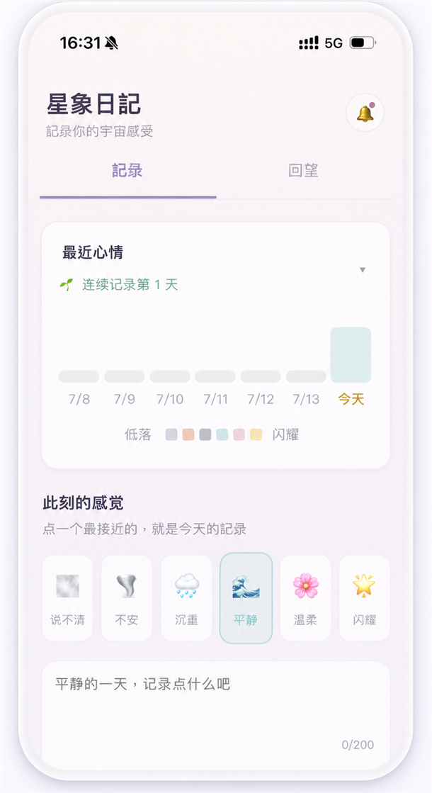 今日星象・星象日記